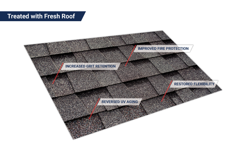Shingle treated with GreenSoy showing improved fire protection, granule retention, flexibility
